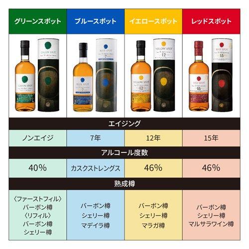 企画品)ブルースポット 7年熟成 58度 アイリッシュウイスキー