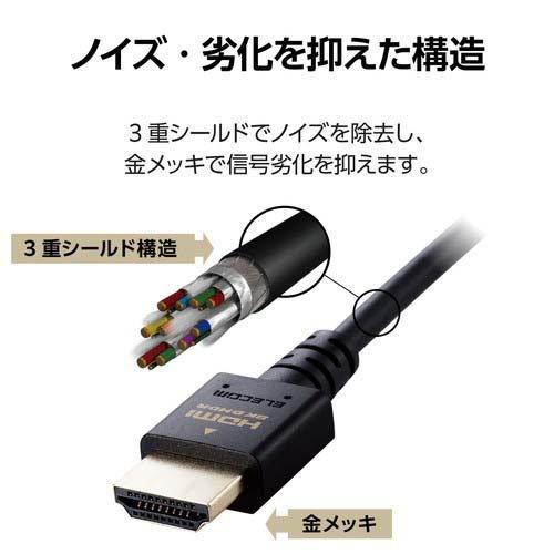 エレコム HDMIケーブル Ultra High Speed HDMI 2m 8K スリム HEC eARC