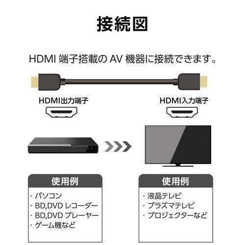 エレコム HDMI ケーブル 2m Ver2.0 プレミアム 4K2K(60Hz) eARC 黒 ( 1