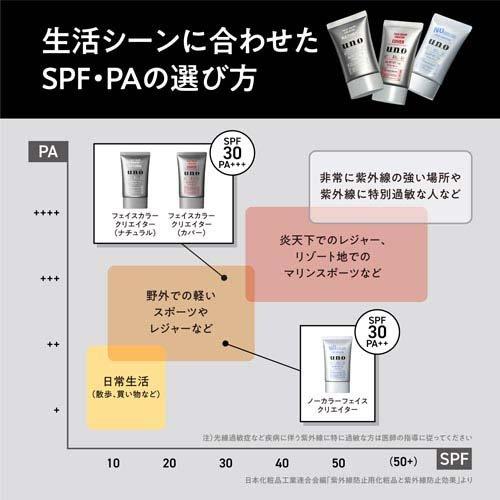 ウーノ ノーカラーフェイスクリエイター ( 30g )/ ウーノ(uno) : 爽快