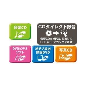 TMIジャパン DVDプレーヤー KDV-001 ( 1台 ) : 爽快ドラッグ - 通販