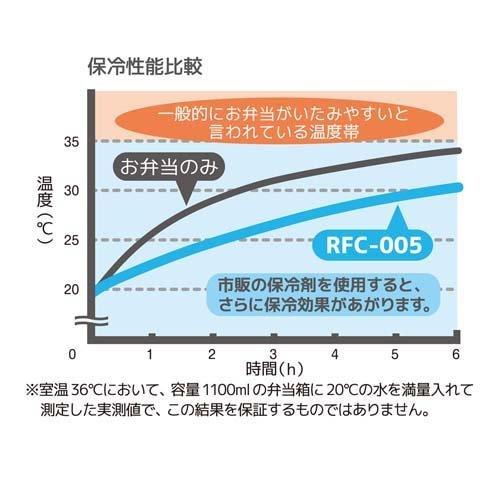 サーモス 保冷ランチバッグ 5L RFC-005 BE ベージュ ( 1個 )/ サーモス(THERMOS)｜soukai｜04