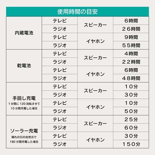 4.3インチポケットワンセグラジオ 録画機能搭載モデル VS-AK43Y ( 1個