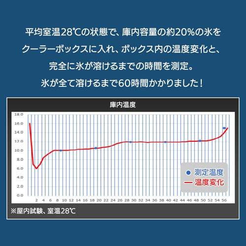 ハードクーラーボックス キャスター付 保冷 大容量 大型 ネイビー IS