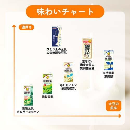 マルサン 毎日おいしい無調整豆乳 ( 1L×6本入 )/ 健康 イソフラボン