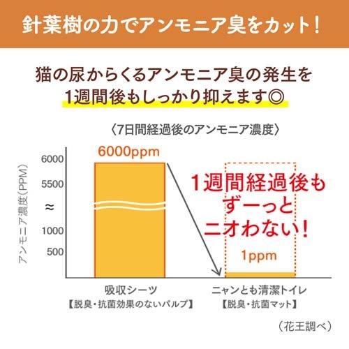 ニャンとも清潔トイレ 脱臭・抗菌 マット 猫用トイレマット ( 6枚×10個