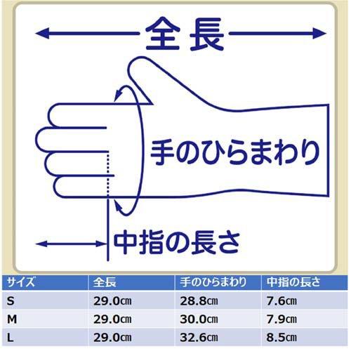 使い捨て極薄手袋 サイズＳ3000枚 Ｍサイズ3000枚 ゴム手用極薄インナー手袋 フリーサイズ 20枚入り- の通販