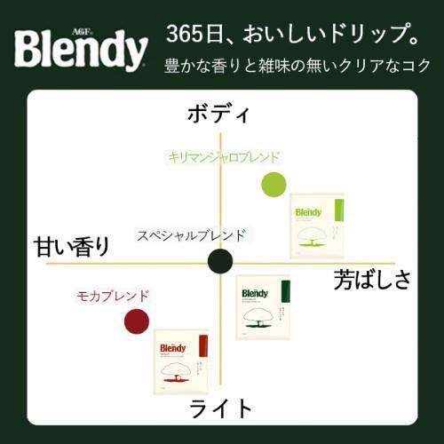 AGF ブレンディ レギュラーコーヒー ドリップコーヒー キリマンジャロ