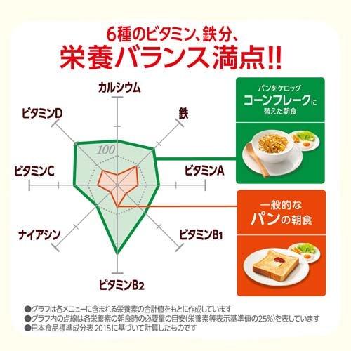 ケロッグ コーンフレーク 袋 ( 180g ) : 爽快ドラッグ - 通販 ケロッグ コーンフレーク 袋 ( 180g ) : 爽快ドラッグ - 通販
