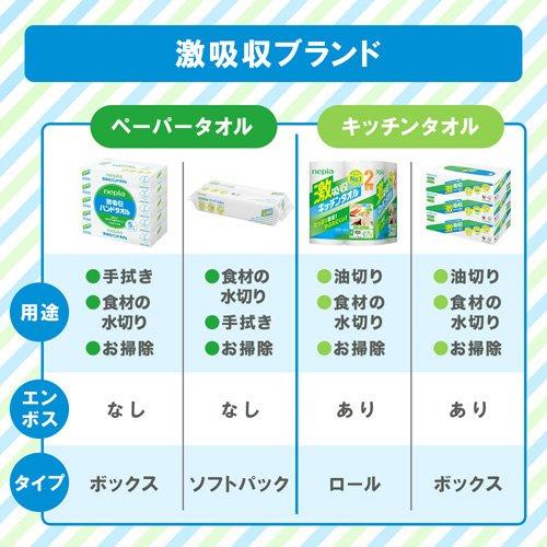 ネピア 激吸収ハンドタオル ペーパータオル ( 200枚入(100組)*5個