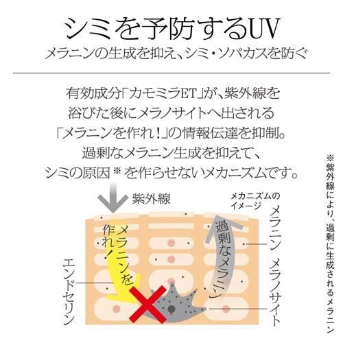 ソフィーナiP スキンケアUV 03シミができやすい肌環境 SPF50+ PA++++