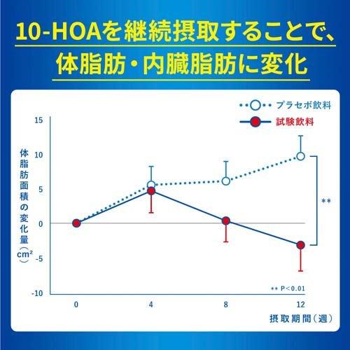 カラダカルピス BIO ( 430ml*24本入 )/ カルピス ( 機能性 体脂肪 内臓脂肪 )｜soukai｜03