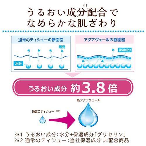 クリネックス ティッシュ アクアヴェール ( 360枚(180組) 5箱パック