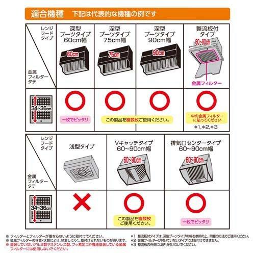 東洋アルミ　換気扇フィルター　でか　厚手23枚　普通2枚 Amazon.co.jp: 東洋アルミ 換気扇カバー レンジフードカバー キッチン