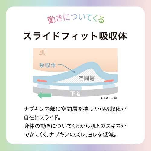 エリス 素肌のきもち ルナフィット 超スリム 昼夜兼用 羽つき 32.5cm