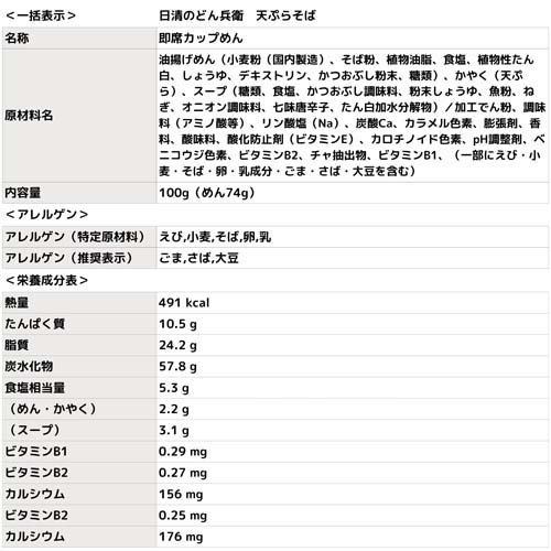 日清のどん兵衛 天ぷらそば 僕のヒーローアカデミアパッケージ(ケース