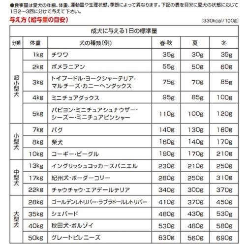 ラン・ミール ビーフ＆バターミルク味 ( 8kg )/ ラン(ドッグフード