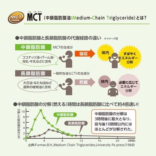 日清オイリオ MCT サプリメントゼリー ( 15g*14本 )/ 中鎖脂肪酸