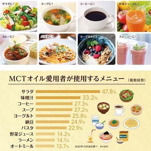日清 MCTオイルHC ( 200g )/ 日清オイリオ : 爽快ドラッグ - 通販