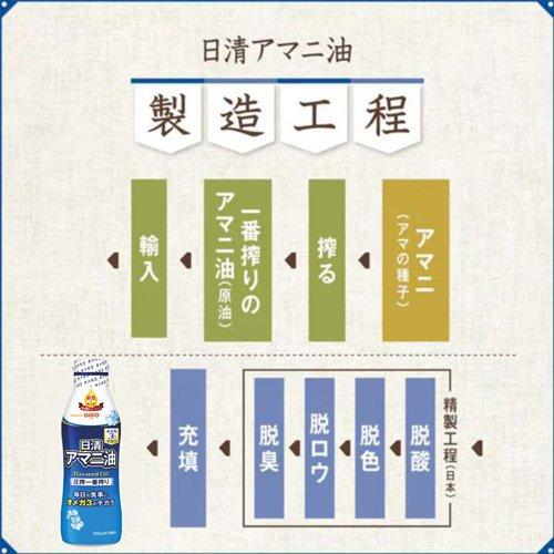 日清 アマニ油 ( 320g ) アマニオイル 亜麻仁油 サプリ的オイル オメガ