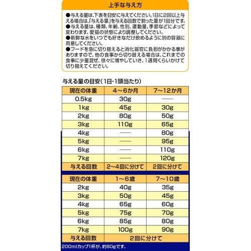 メディファス　アドバンス　5個セット Amazon | メディファスアドバンス キャットフード 2種の尿石ケア