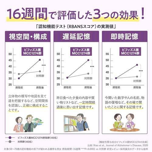 記憶対策サプリ ( 40粒入り ) : 爽快ドラッグ - 通販 - Yahoo!ショッピング