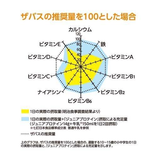 ザバス ジュニアプロテイン ココア味 約60食分 ( 840g )/ ザバス