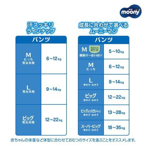 ムーニーマン 汗スッキリ 男女共用 ビッグ 12〜22kg 紙おむつ パンツ