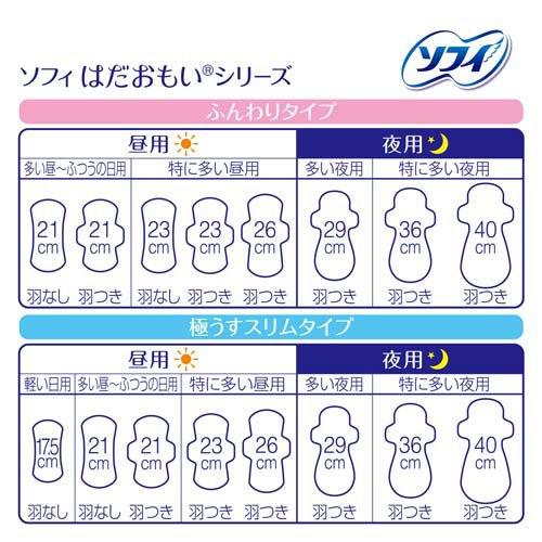 ソフィ はだおもい 極うすスリム 多い昼〜ふつうの日用 21cm 羽なし