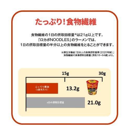 企画品)明星 ロカボNOODLES 3種お試しアソート ( 1セット
