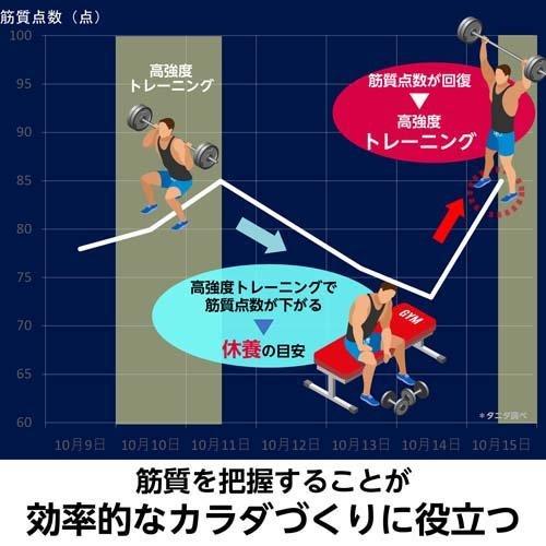 タニタ 体重計 体組成計 乗るだけで自動計測 ホワイト RD-914L-WH ( 1