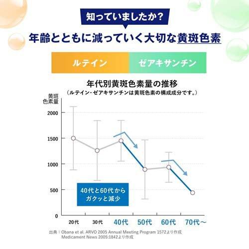 ファンケル えんきん ( 30粒入 )/ : 爽快ドラッグ - 通販 - Yahoo