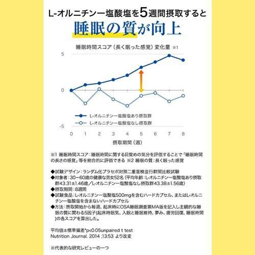 ファンケル 睡眠＆疲労感ケア 30日分 機能性表示食品 ( 120粒入