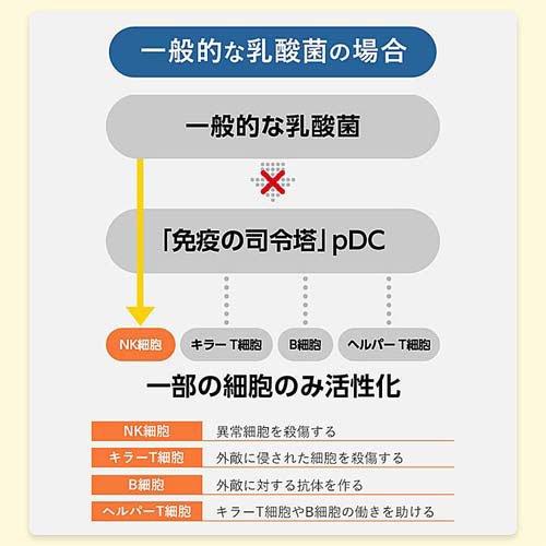 ファンケル 免疫サポート 機能性表示食品 粒タイプ 30日分 ( 30粒入