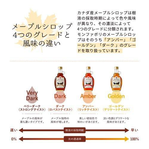 メープル 着る ✤ シロップ様 ヘマタイト スター カッパーカラー 7.5 