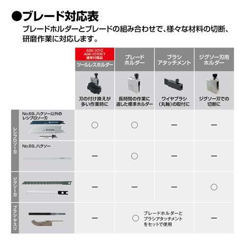 京セラ(リョービ) 電気のこぎりキット(レシプロソー) ASK-1010KT
