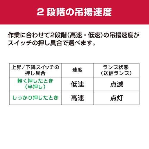 京セラ(リョービ) リモコンウインチ(吊り上げ・巻き上げ機) AWI62RCD