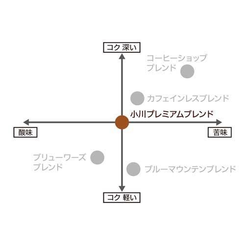 小川珈琲店 小川珈琲プレミアムブレンド ドリップコーヒー ( 10g*7杯