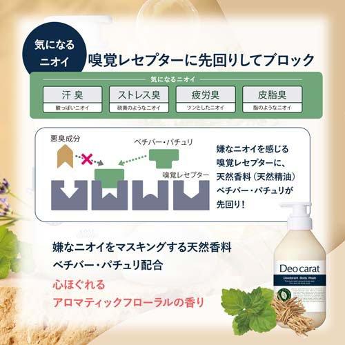 デオカラット 薬用ボディウォッシュ つめかえ ( 840mL )/ : 爽快