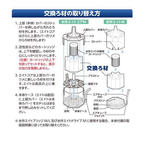 水作 エイトコア M 交換ろ材 EC-22 ( 3個入 )/ 水作エイト : 爽快
