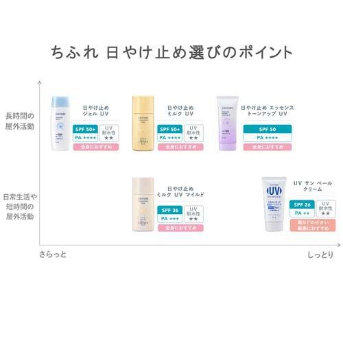 ちふれ UVサンベールクリーム ( 50g )/ : 爽快ドラッグ - 通販 - Yahoo