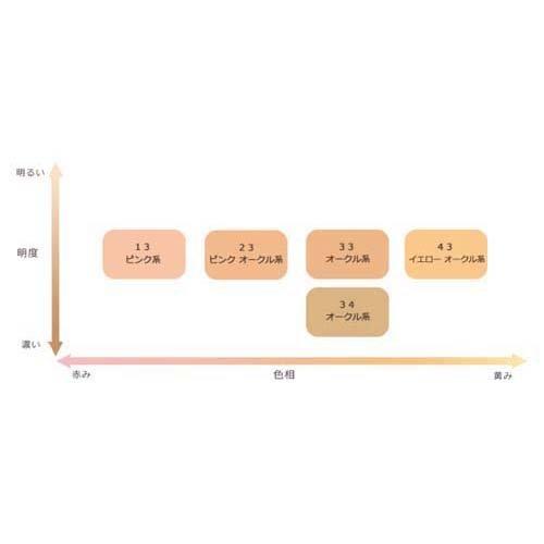 ちふれ UVリキッドファンデーション S 23 ( 30ml )/ : 爽快ドラッグ