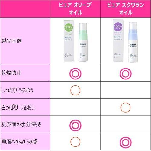 ちふれ ピュア スクワランオイル ( 20ml )/ : 爽快ドラッグ ちふれ ピュア スクワランオイル ( 20ml )/ : 爽快ドラッグ