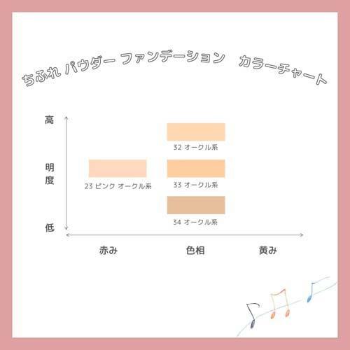 MAX FACTOR リペアC パウダーファンデーション 33 LOHACO - ちふれ化粧品 UVパウダーファンデーション33 SPF36・PA++
