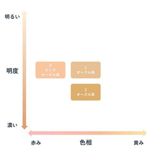 ちふれ BB クリーム N 2 ( 30g )/ : 爽快ドラッグ - 通販 - Yahoo