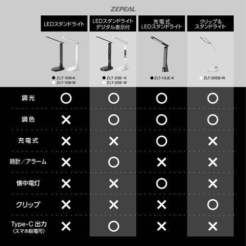 LEDスタンドライト デジタル表示付 ZLT-20B-K ( 1台 ) : 爽快ドラッグ