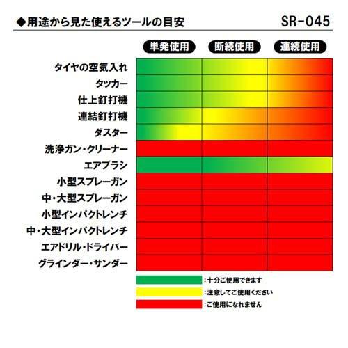 SK11 オイルレスエアコンプレッサー 100V 4L SR-045 SR-L04SPT-01 ( 1