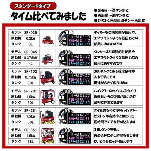 SK11 オイルレスエアコンプレッサー 100V 4L SR-045 SR-L04SPT-01 ( 1 