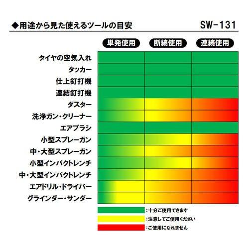 藤原産業 SK11 静音 オイルレスエアコンプレッサー 100V 25L SW-131 SW 