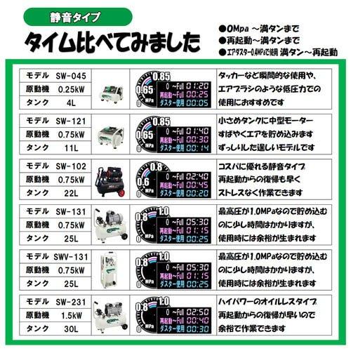 藤原産業 SK11 静音 オイルレスエアコンプレッサー 100V 25L SW-131 SW